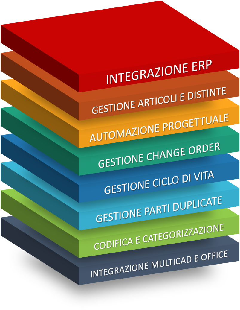 Progettazione